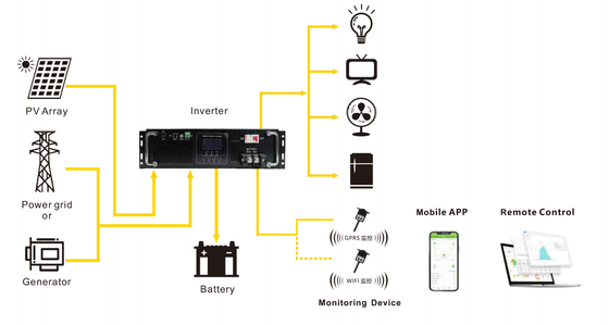 Invertisseur solaire hors réseau 3000w Pure Invertisseur de puissance à ondes sinusoïdes