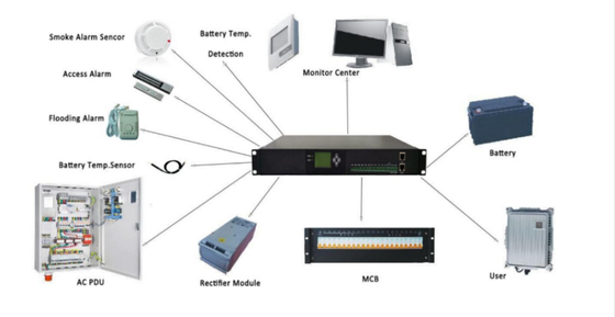 Contrôleur de moniteur BWT du système de rectificateur 40~60Vdc M30.1.2V