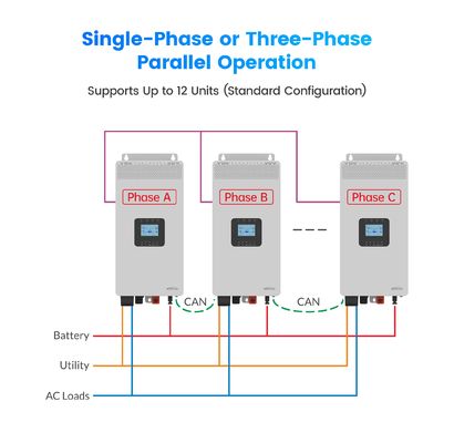 Onduleur solaire hors réseau domestique HP-AHP20A 3KW 3.5KW 3500W Onduleur solaire à onde sinusoïdale pure haute fréquence avec option WiFi
