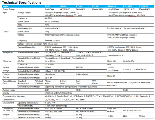 Systèmes 10kVA triphasé 15kVA 20kVA à C.A. UPS de famille d'Amplon de delta