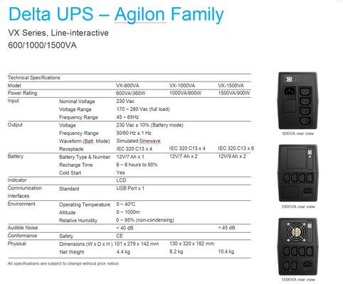 Systèmes 500VA 1000VA 1500VA à C.A. UPS de delta de série de la famille VX d'Agilon